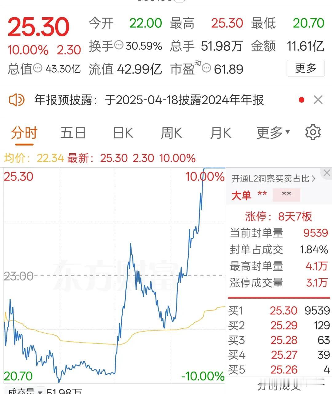 量化不除，散户生存空间越来越少了

它昨天抢眼天地板，今天上演地天板，让大家怎么