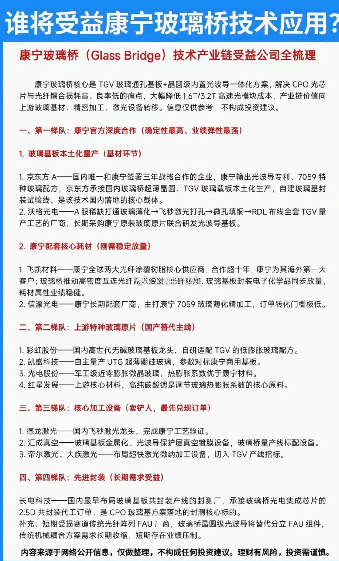 玻璃基板：谁将真正受益，康宁玻璃桥技术应用？！1.玻璃基板，本土化量产2.康宁配