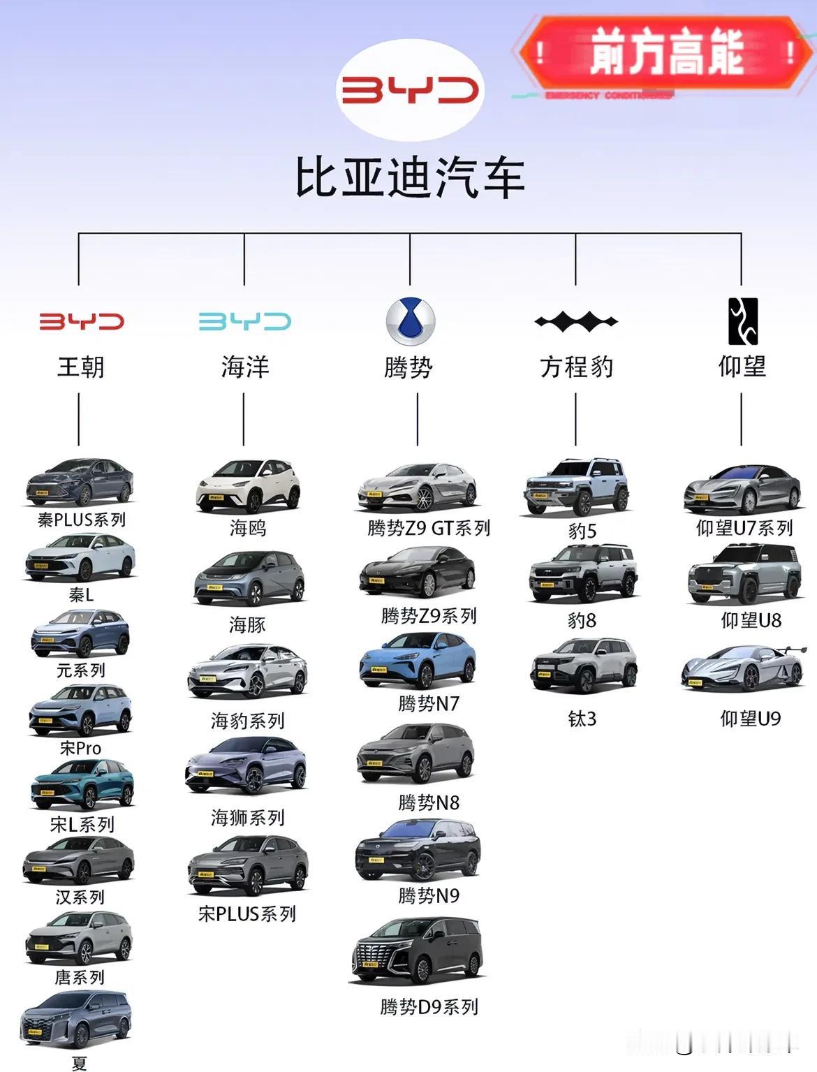 出席民营企业座谈会（汽车行业类）
1、华为：任正非
2、比亚迪：王传福
3、小米