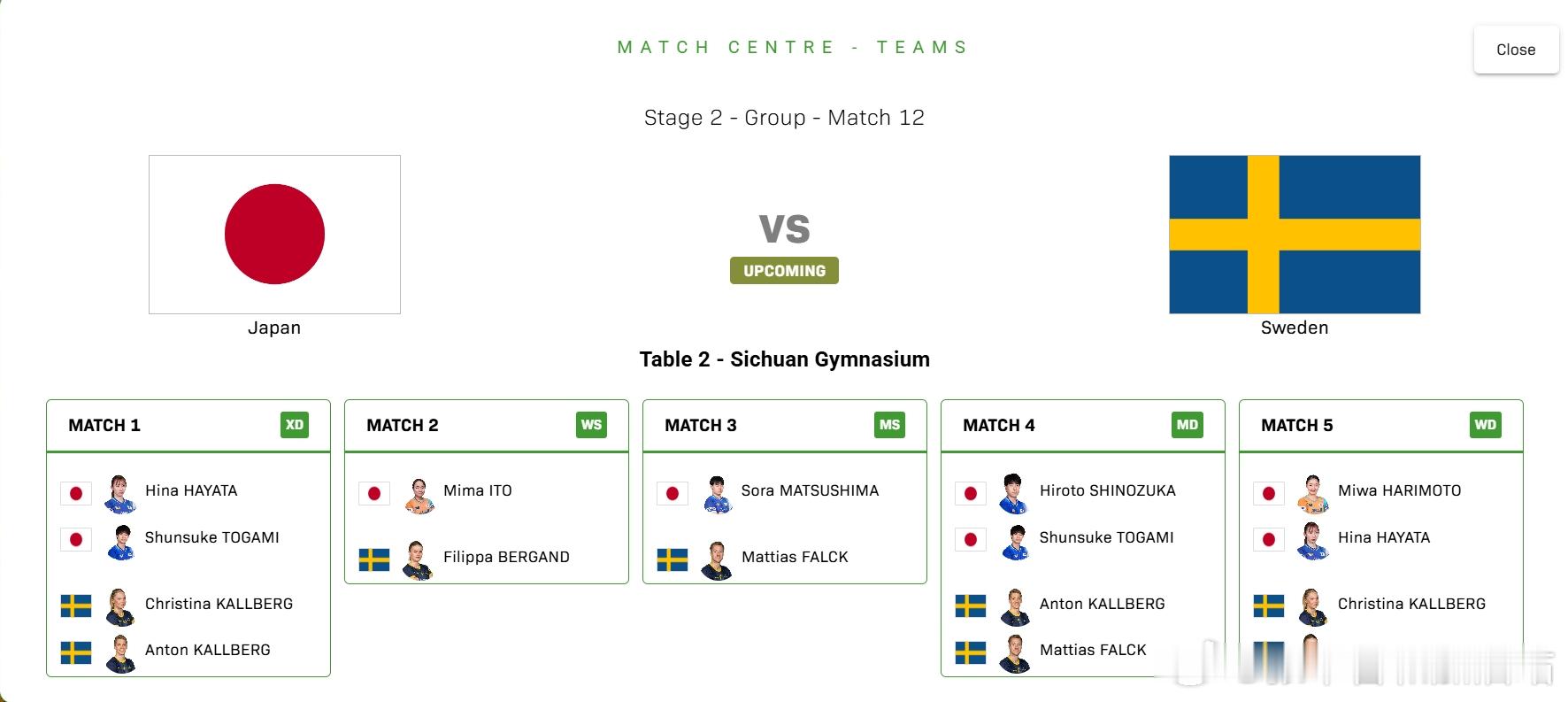 ITTF混合团体世界杯2025张本智和 第二阶段第四场251204 19:00 