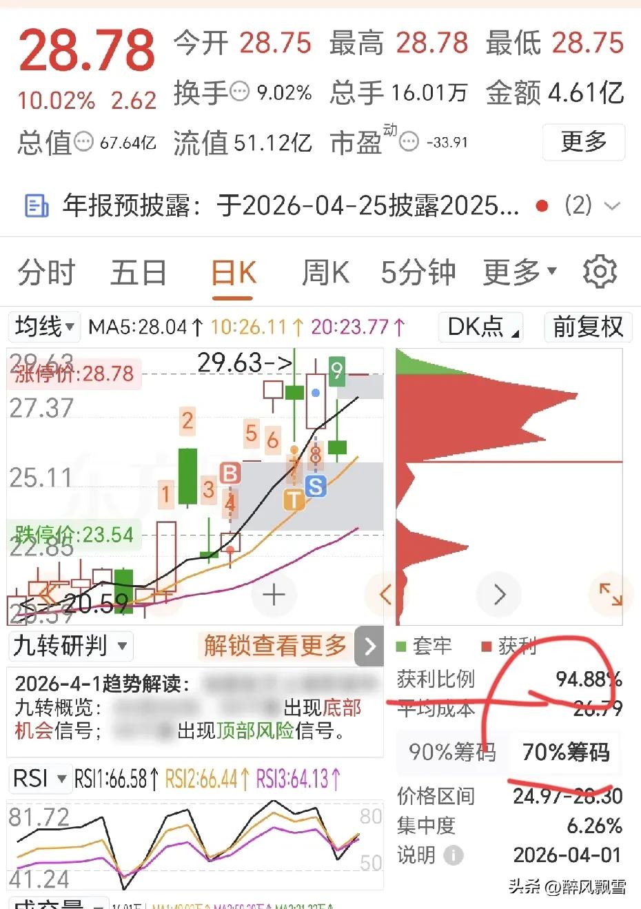 短线实战交易纪律
一、集合竞价形态筛选
集合竞价阶段重点关注三类核心形态，其余形