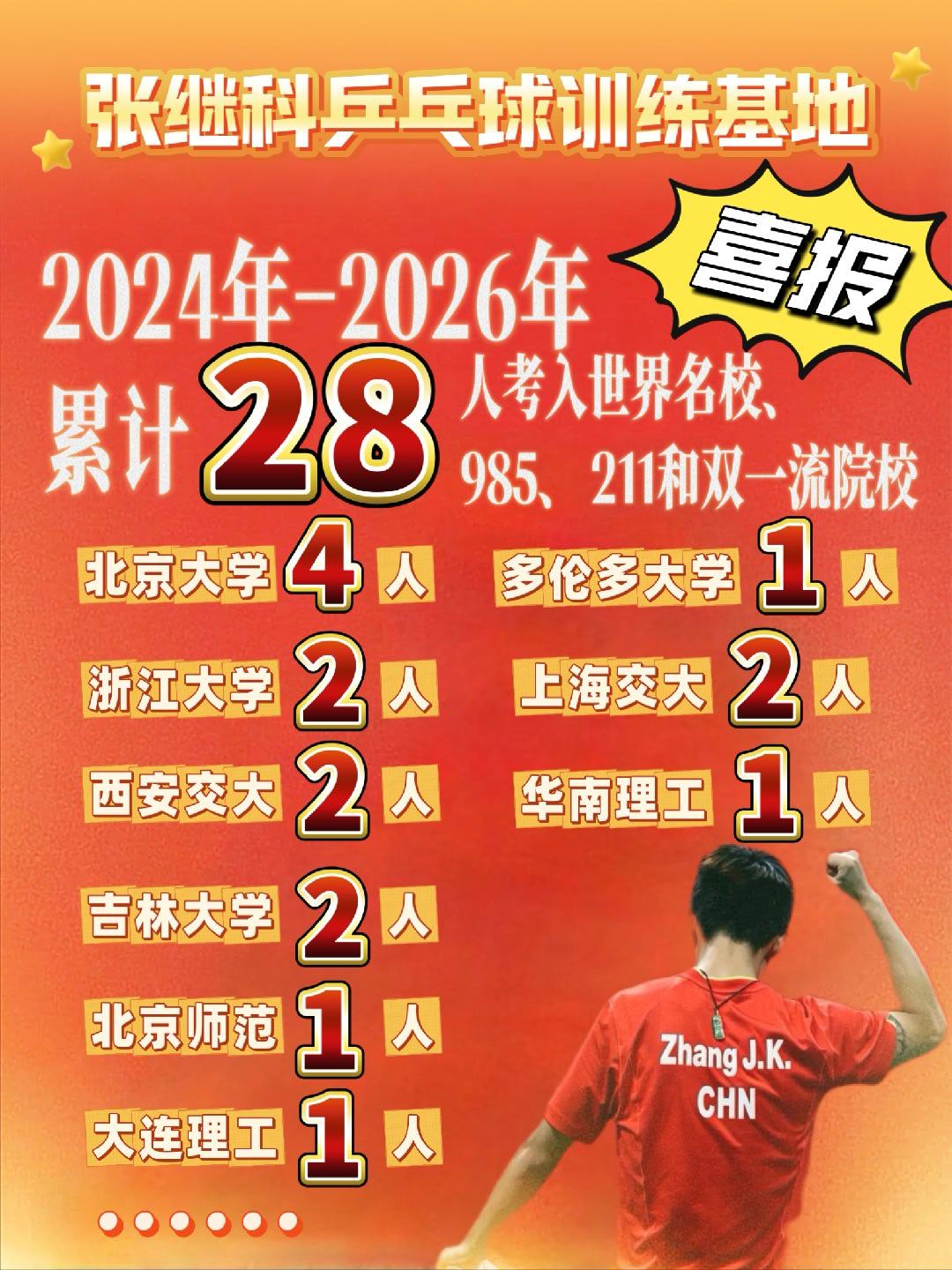 张继科带课一个半小时25元张指导手把手教学，3年送28人进入世界名校和985、2