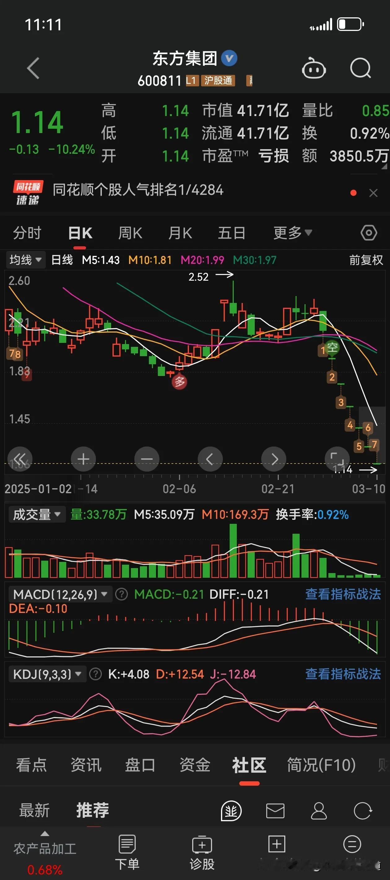 为什么股票连续大涨，就会触发异动而引起监管，股票连续大跌就没有人管呢？为什么呢？