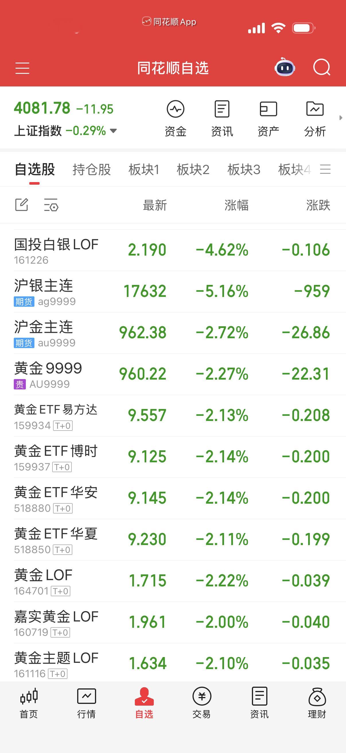 黄金就不说了，我强调好久了跌不够，我知道你们有几个头铁的出轨，这下活该了？哈哈 