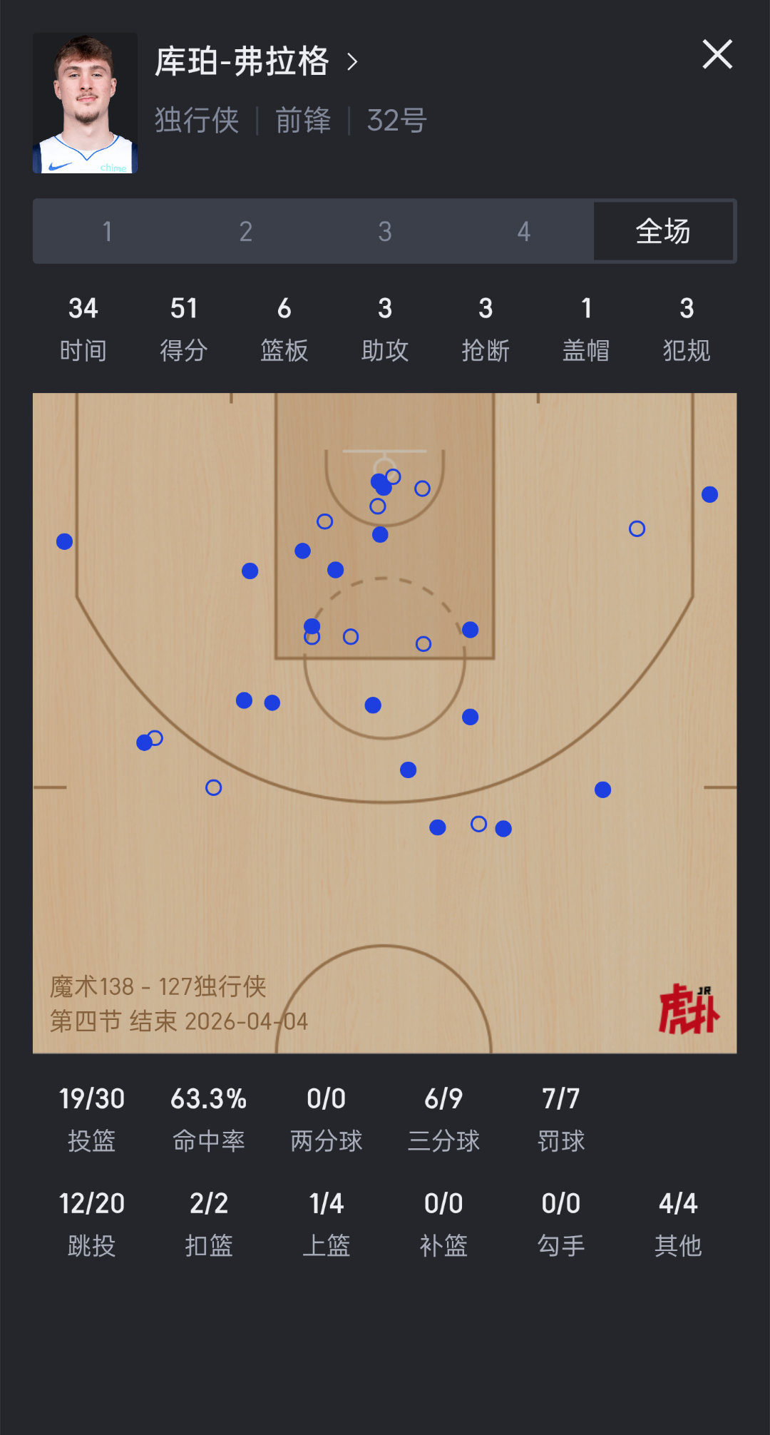 年轻的50分先生，强的不用看三年，第一年就惊艳所有人。