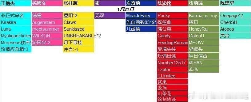 荣耀之战站姐荣耀之战站姐汇总 拉表来啦 