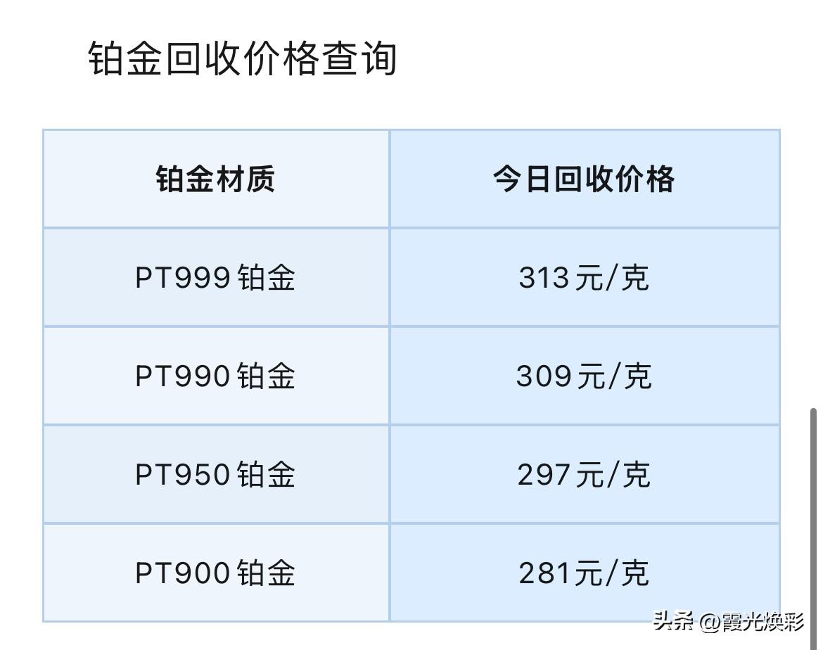 铂金、钯金回收行情！以及贵金属行情分析！

2026年10月20日，星期二，农历