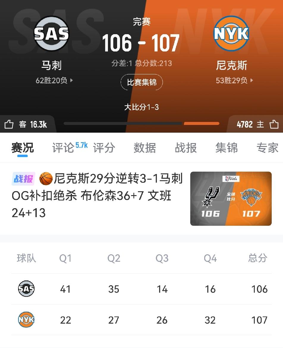 G4马刺上半场砍下76分，下半场只有32分进账！上下半场判若云泥，怎么可能带走胜