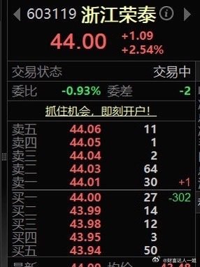 浙江荣泰大家可以关注一下！之前有大资金进场5个亿，走势稳如老狗，虽然涨得慢了点，