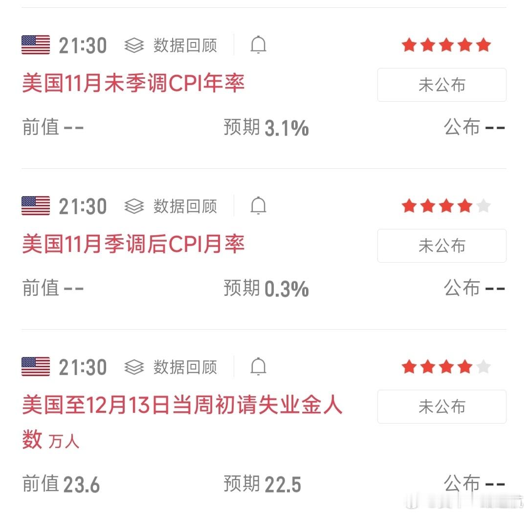 友情提示！！！今天着重关注这几个数据影响很大 