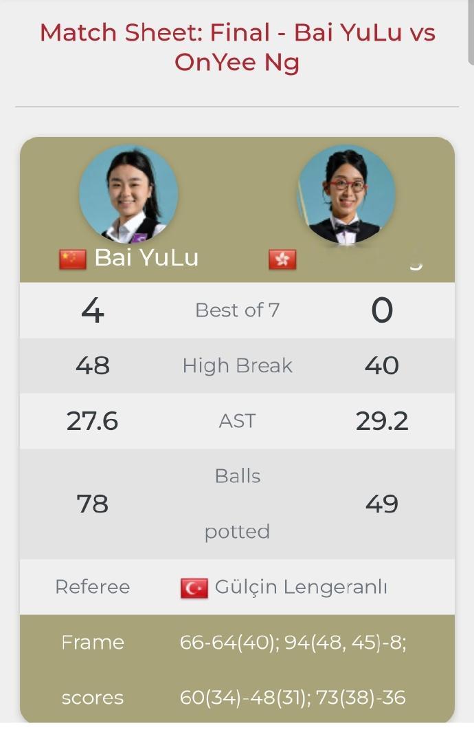 白雨露首次登顶女子世界第一 白雨露夺冠！WSF锦标赛女子组决赛，白雨露以4-0完