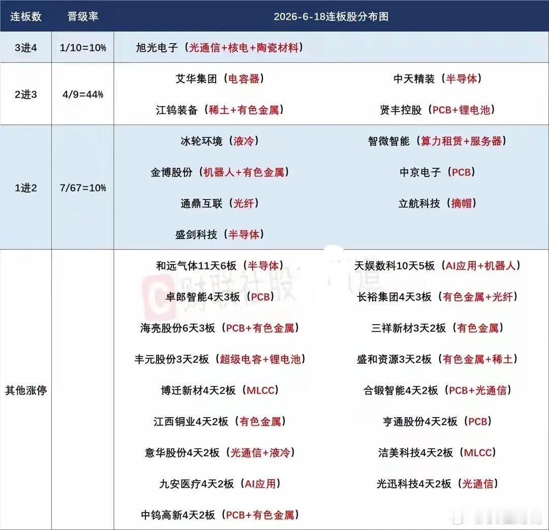 6月22日盘前分析：外围不太平或再次影响市场情绪；科技材料或成今天市场最大看点！