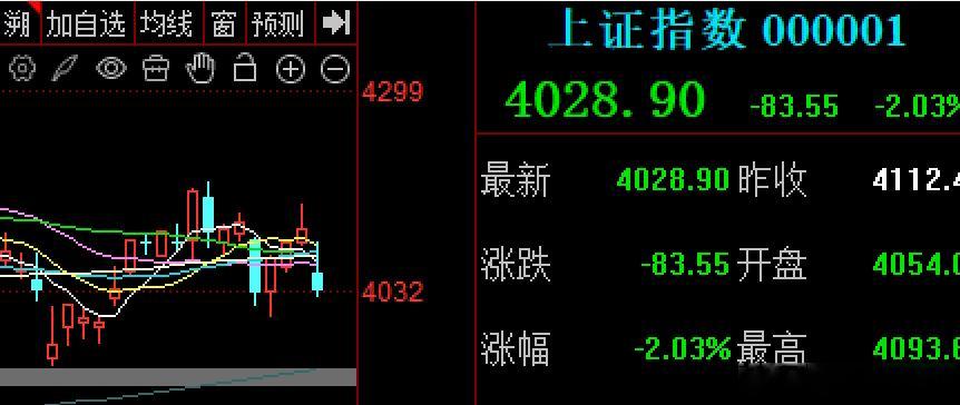 又是割裂的一天因扎克伯格的算力过剩言论，引发了算力硬件的大跌，昨晚美股闪迪美光一