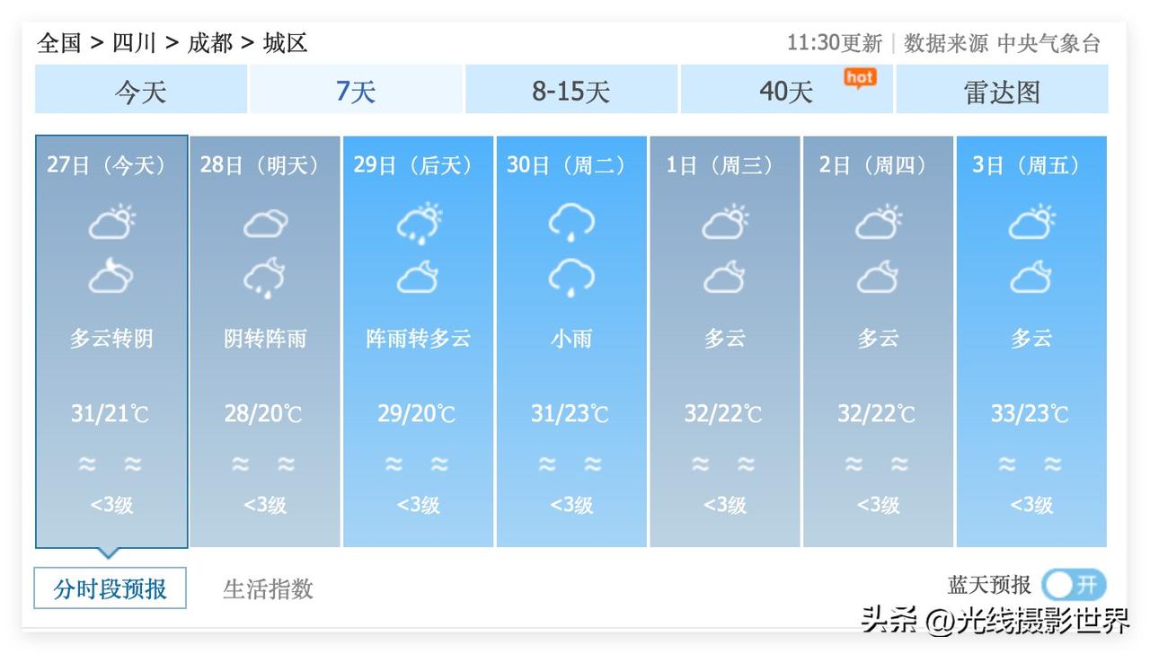 1个好消息，1个坏消息！四川省成都市，6月27日到7月3日，总体来说，没有高温酷