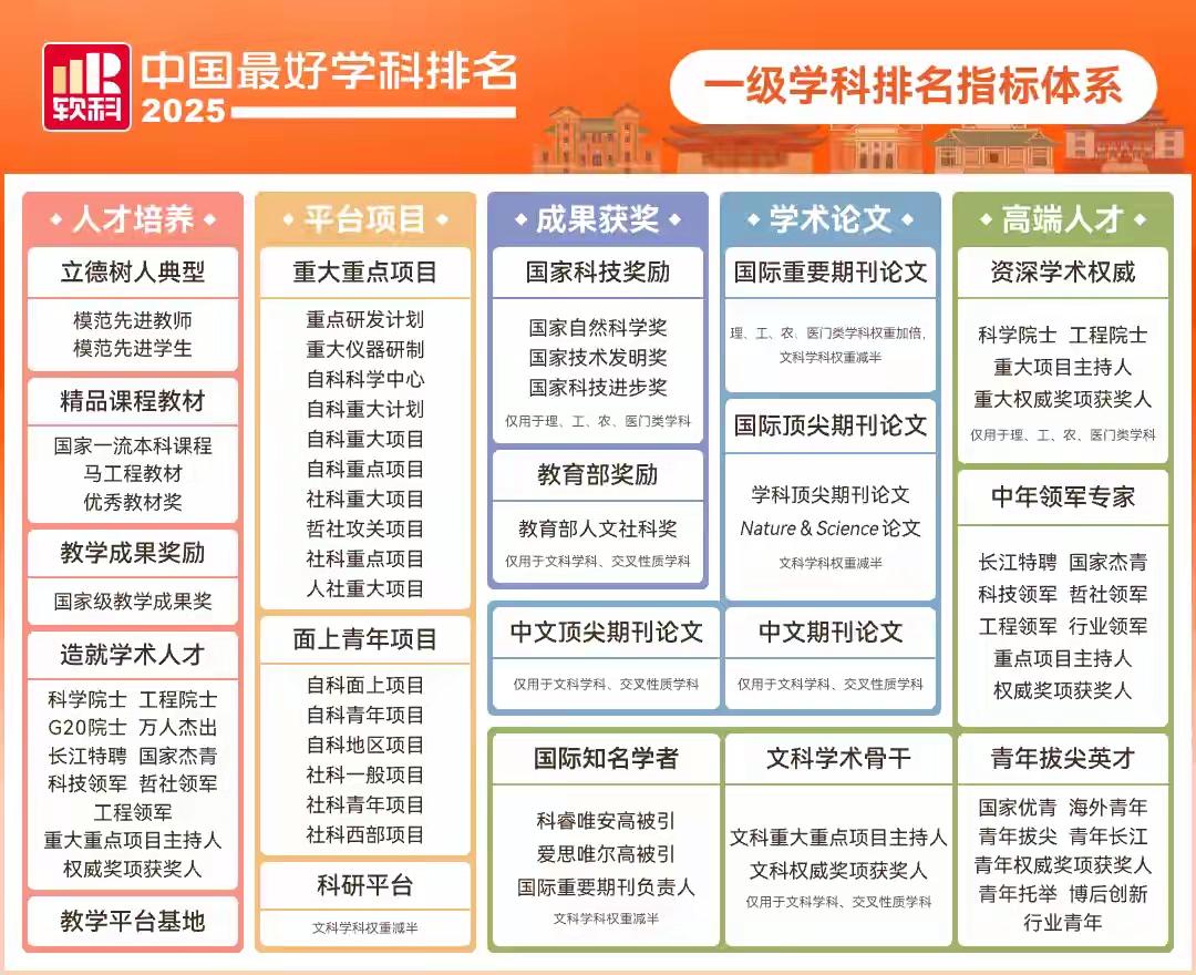 陕西高校实力不容小觑！6月18日，2025软科中国大学专业排名发布，陕西9所高校