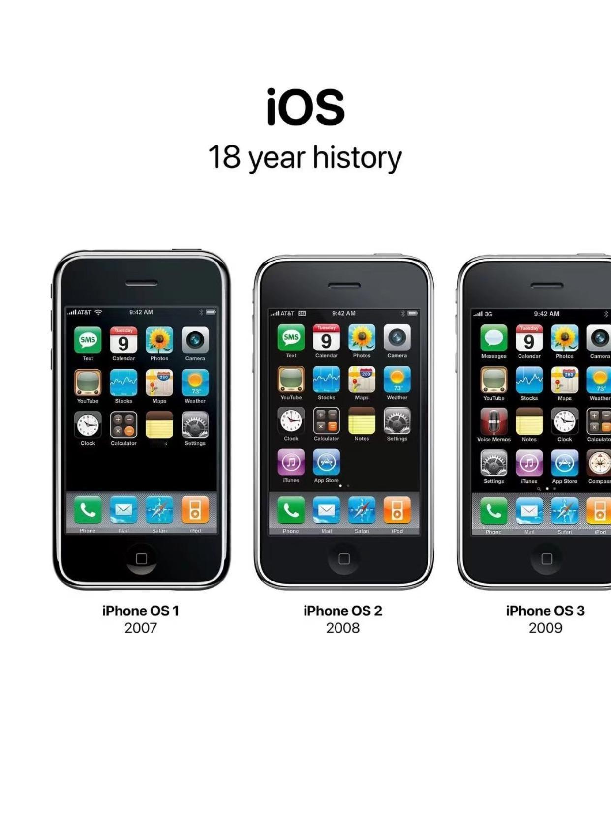 从iOS 1到iOS 26，18年的变化真大
刷到这张iOS进化对比图突然有点感