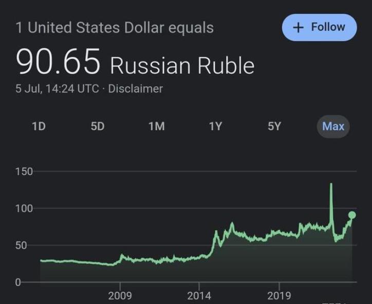 在普里戈津的一日兵变未遂后，俄罗斯卢布却止不住断崖式下跌的趋势，突破1美元兑92