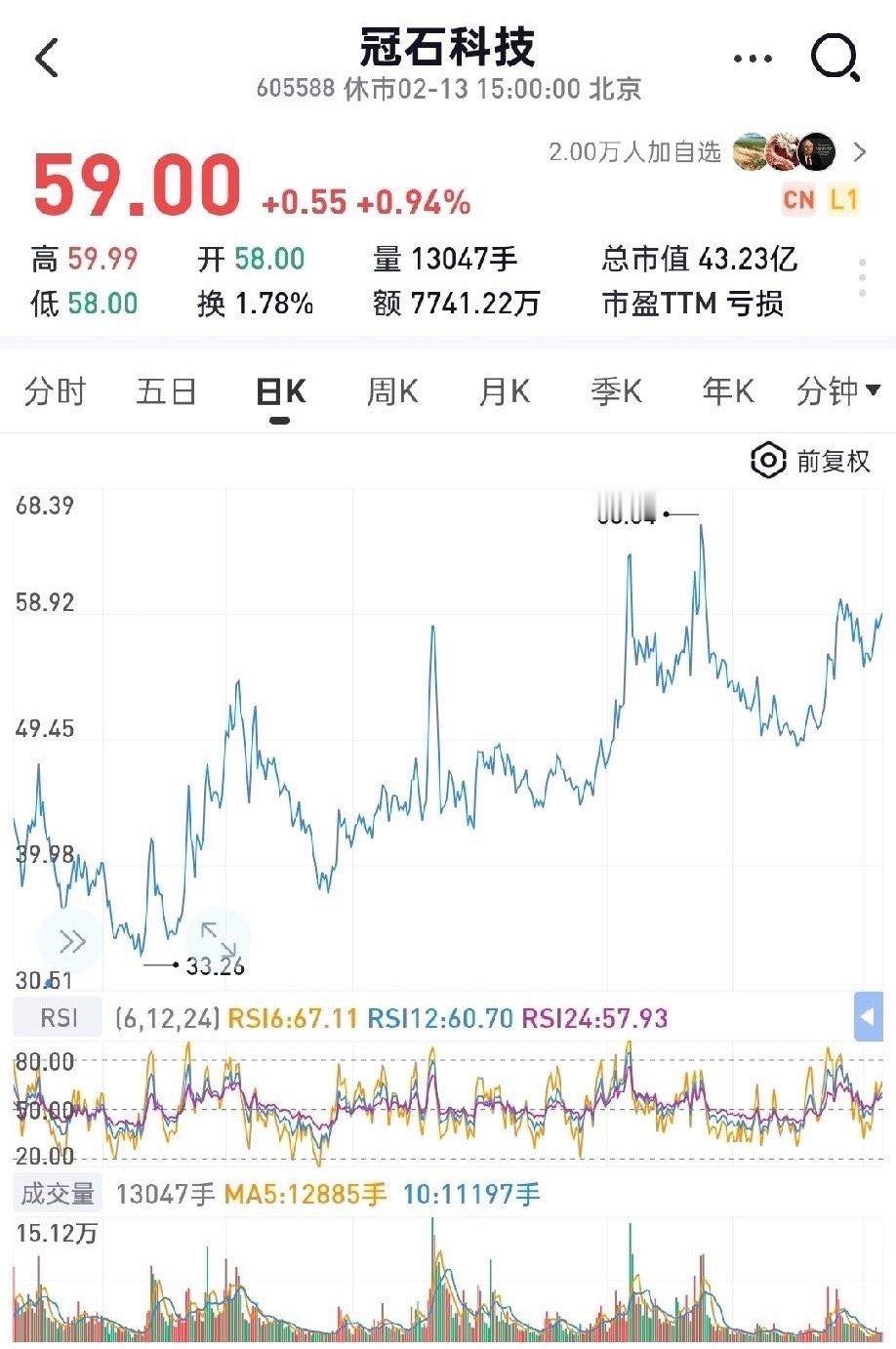 2026年翻倍股之冠石科技目标空间：2026年目标价120元，较当前约110%！