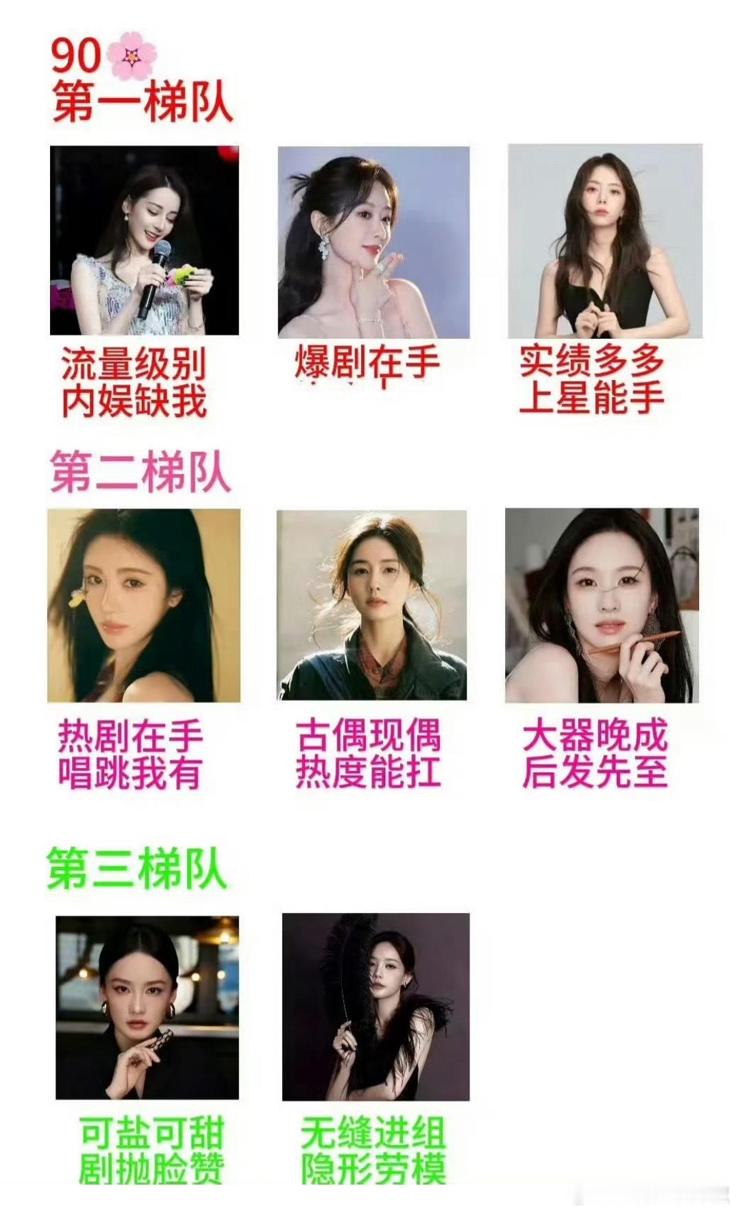 网友评现役90小花梯队，你认同吗？ ​​​