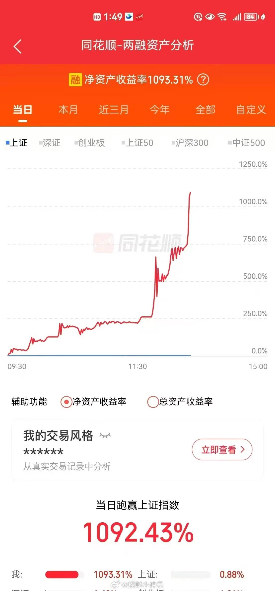 收盘后到处都是$N沈鼓集团 sh601091$ 的收益图；看看得了这种赚到的概率