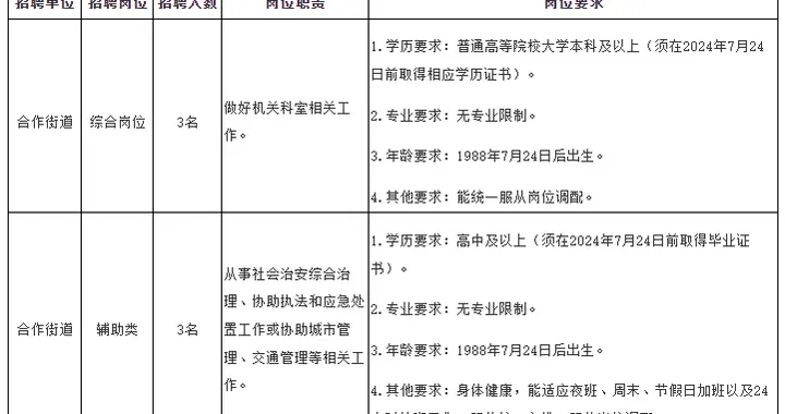 成都高新区、新津区公开招聘！