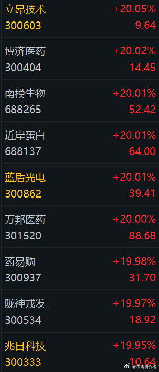 9个20cm，6个医药，太炸裂了 