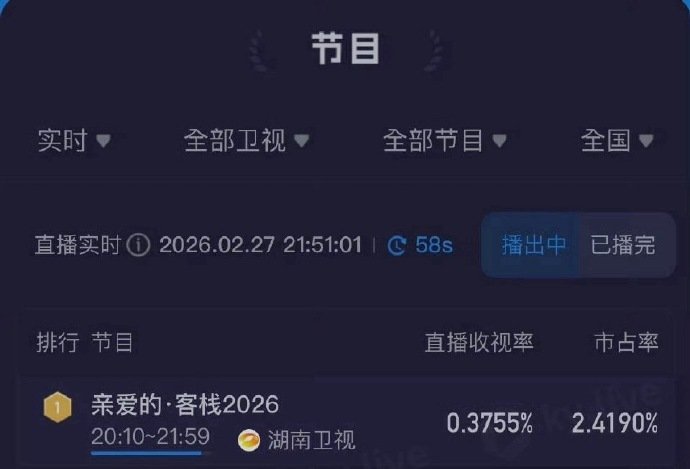 王鹤棣影视综艺全面开花🐮亲爱的客栈收视第一