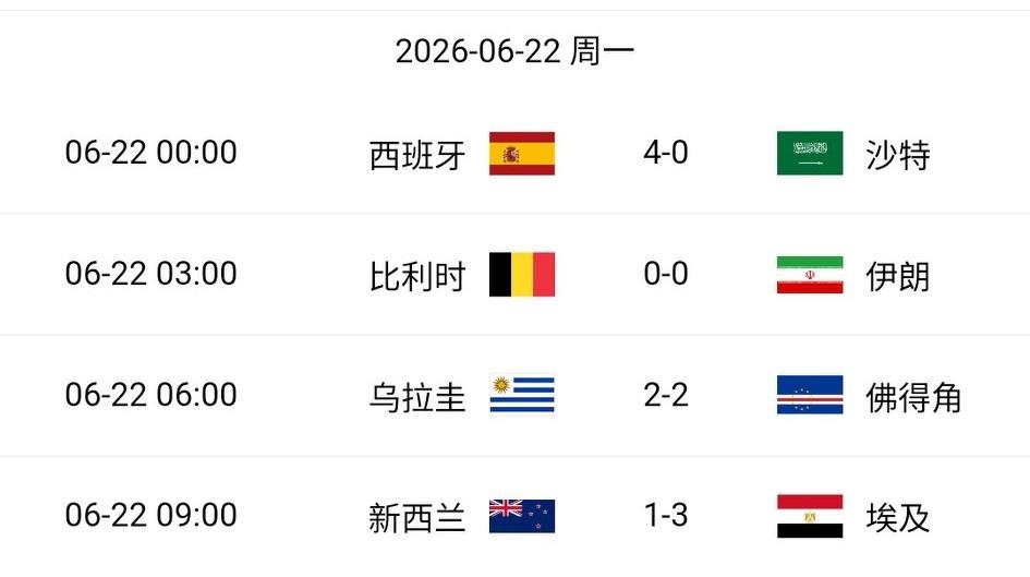 埃及3-1新西兰，伊朗0-0比利时
世界杯G组积分榜：埃及跃居小组第一，伊朗比利