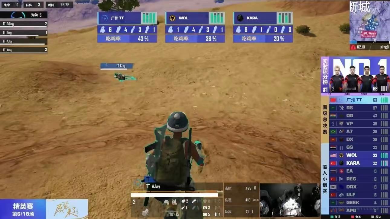热血开战旗开得胜 TT战队在和平精英世界赛首日豪取两鸡 强势领跑积分榜 这份实力