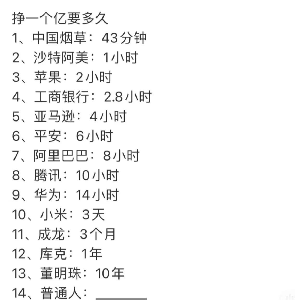 赚一个亿需要多久#挣一个亿需多久# #赚多少钱够用# #100万好挣吗# #赚钱