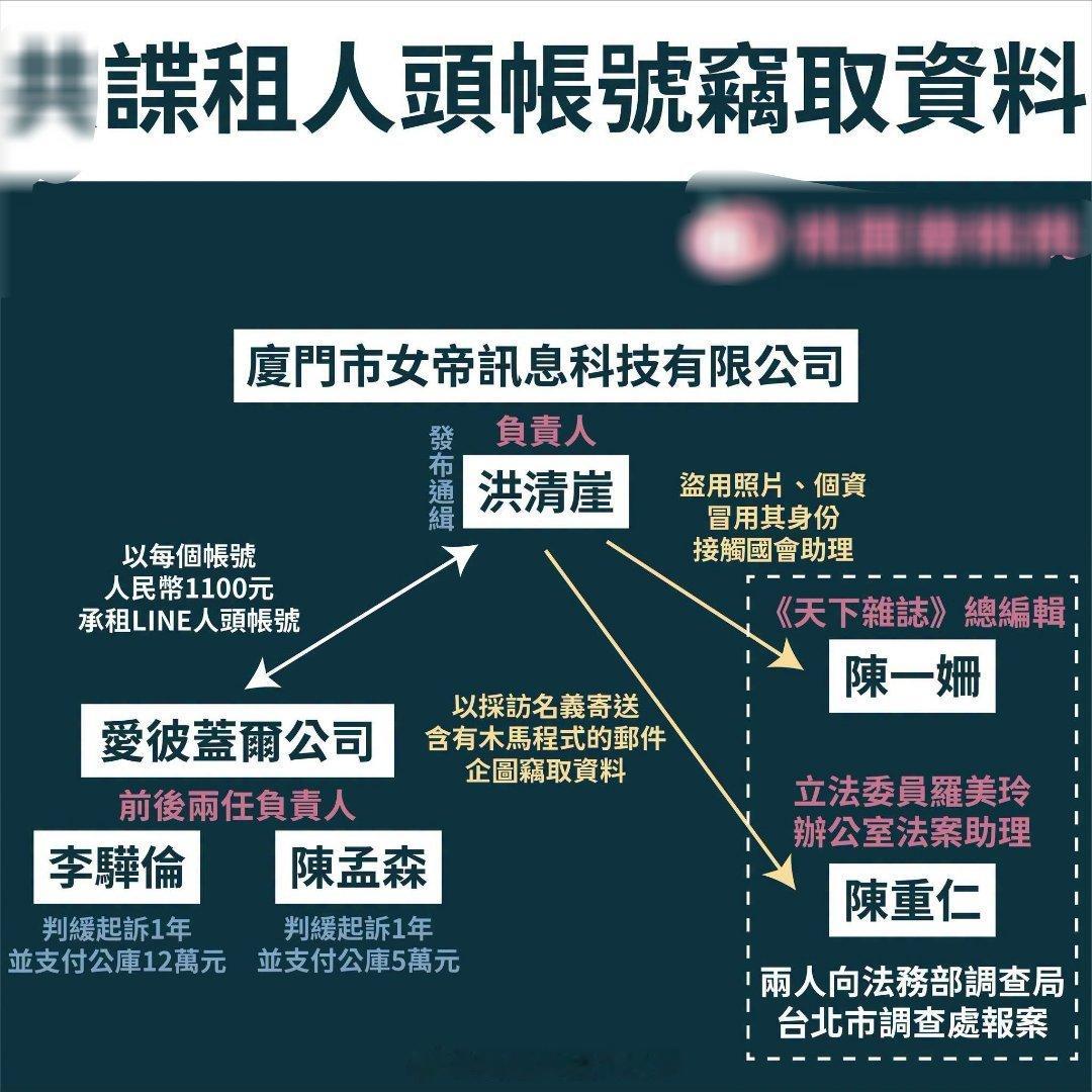 台海局势 台伪“调查局”再次宣称破获一起大陆网络间谍渗透攻击案。「共諜」通过岛内