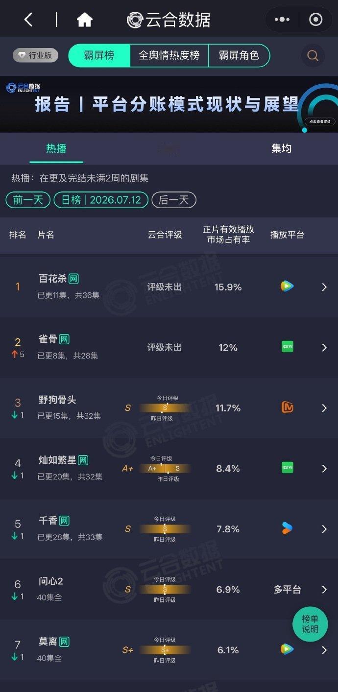 灿如繁星A级灿如繁星云合A级 灿如繁星播成A级了 