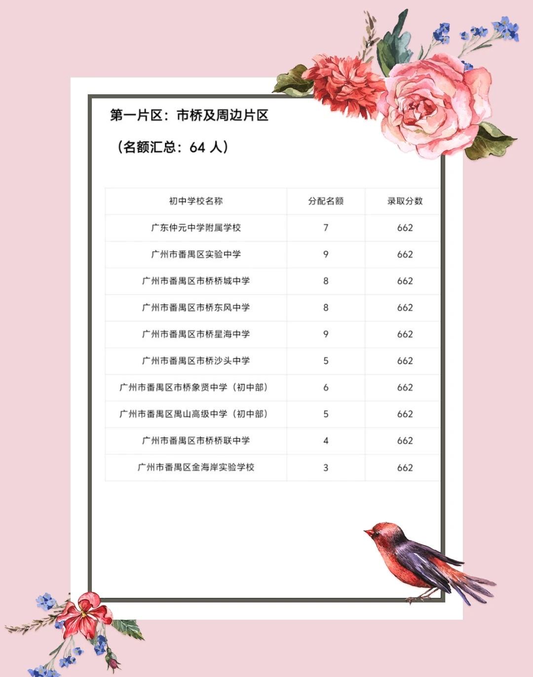 家有初中生的看!
我孩子九月份升初二，开始关注广东仲元中学高中的信息了。
	
每