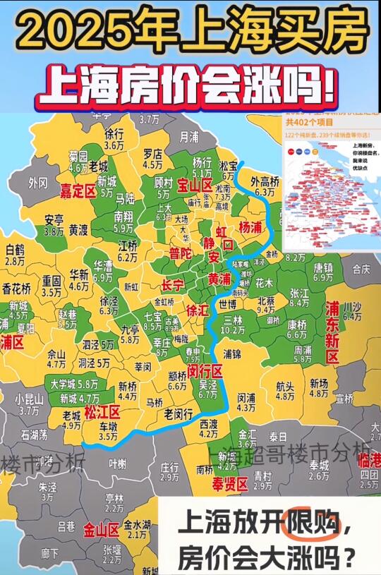 2025年上海是否放开限购？买房怎么选❗️