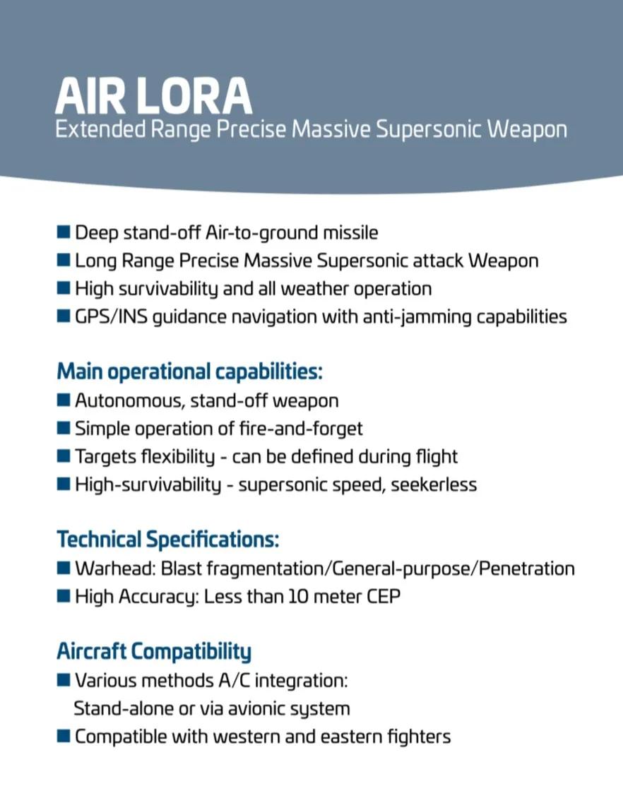 以色列航空航天工业公司（IAI）AIR LORA 空地导弹的产品页面。
【图五为