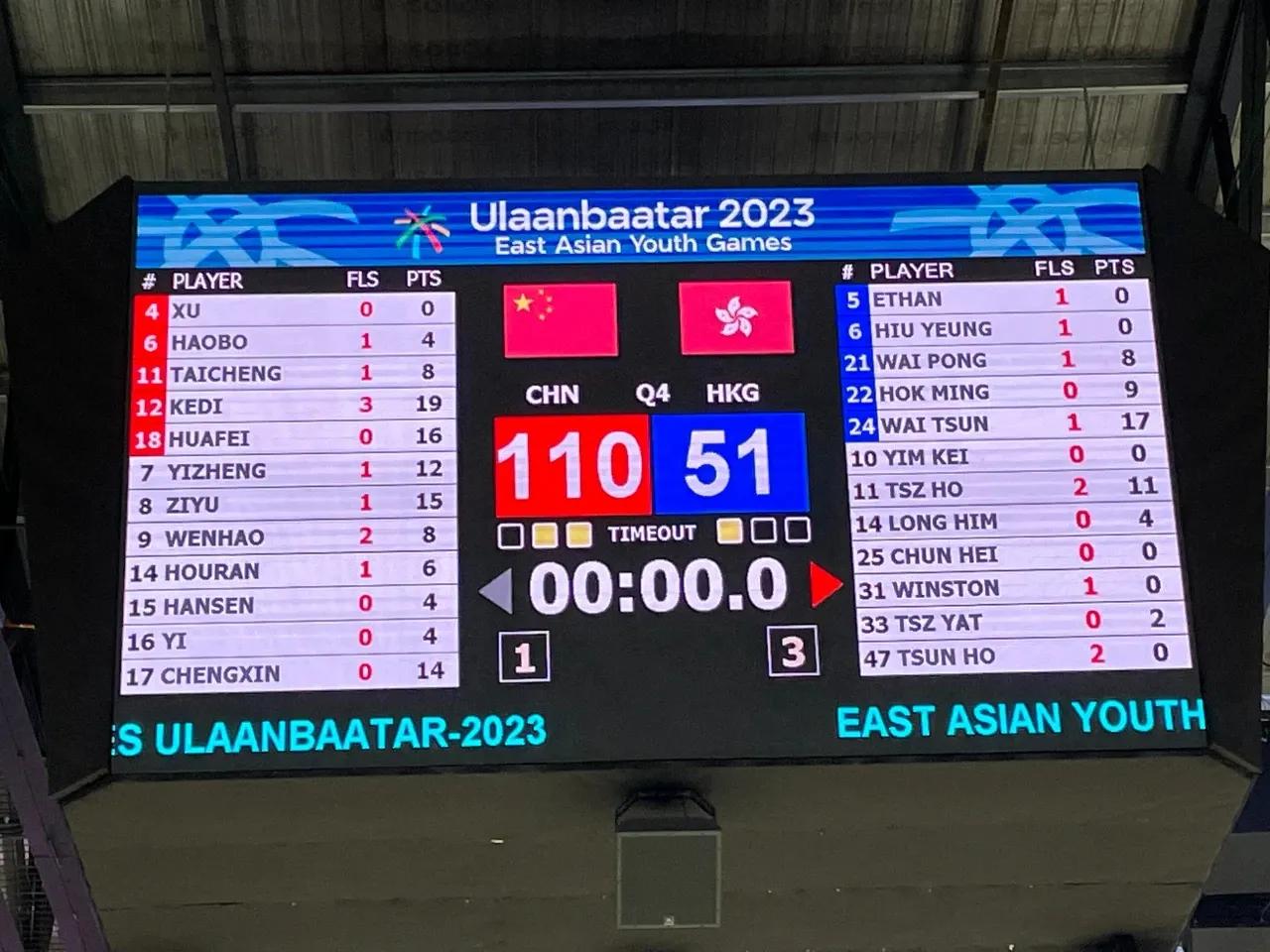 昨日东亚青年运动会中国U18男篮110-51大胜中国香港。
张科迪（青岛国信）1