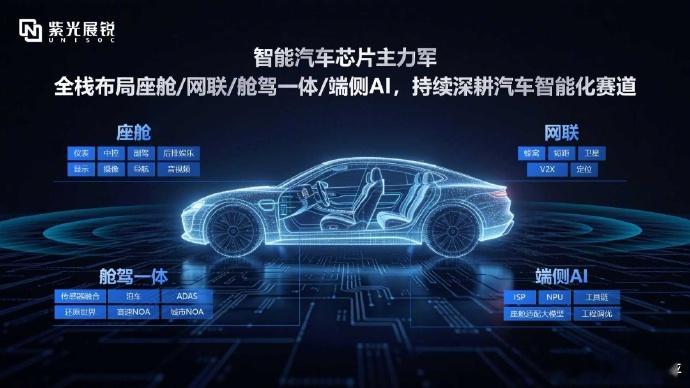 【紫光展锐 × Unity 中国联合发布舱驾一体解决方案，基于 A7870、A8