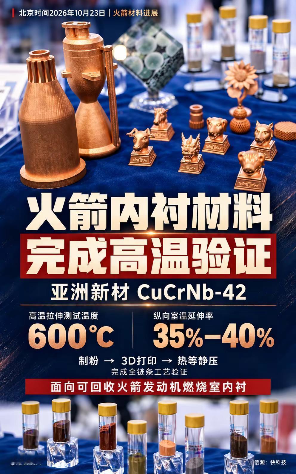 火箭内衬材料闯过高温关。亚洲新材联合航天某研究院，完成CuCrNb-42铜合金从