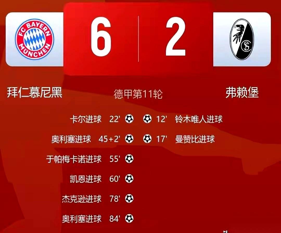 17分钟，2:0领先拜仁。
我估计弗赖堡那帮小伙子，当时觉得自己一只手已经摸到天