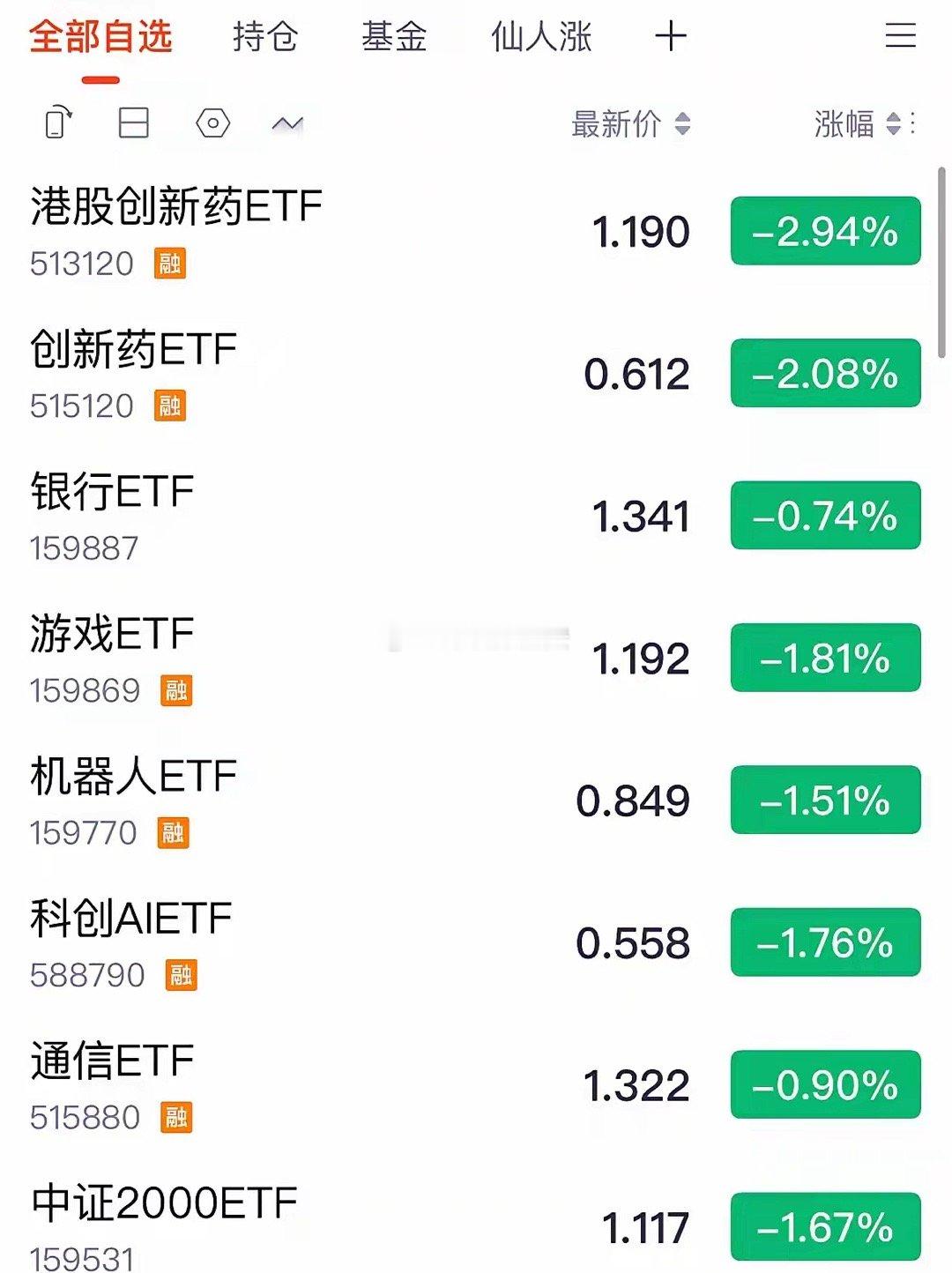 一周热门ETF牛熊榜复盘，港股创新药ETF大涨超10%科创AI大跌4.45%：6