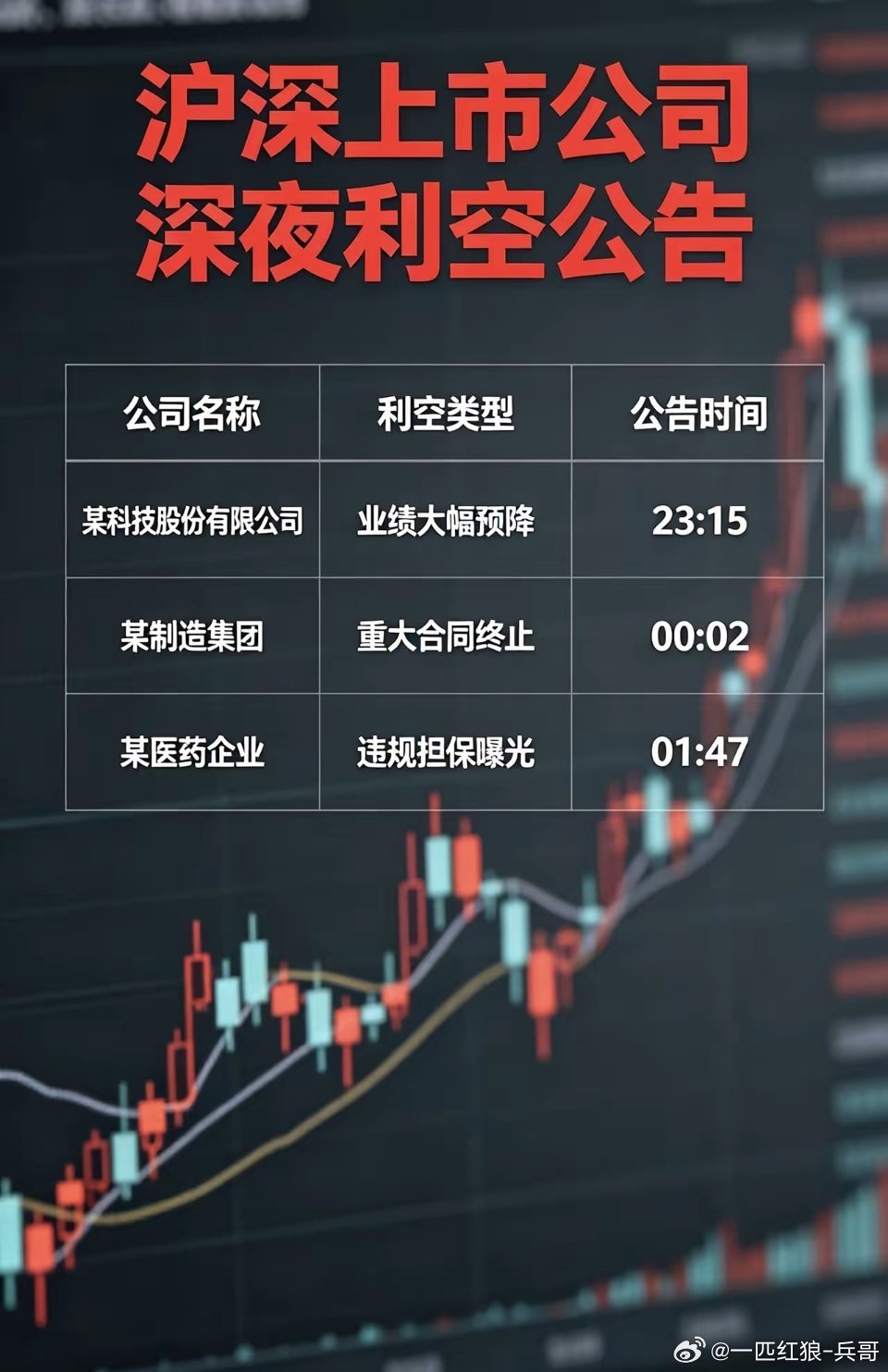 深夜利空！21家公司集中发布风险提示，6家公司集中减持一、风险提示类（一）因热点