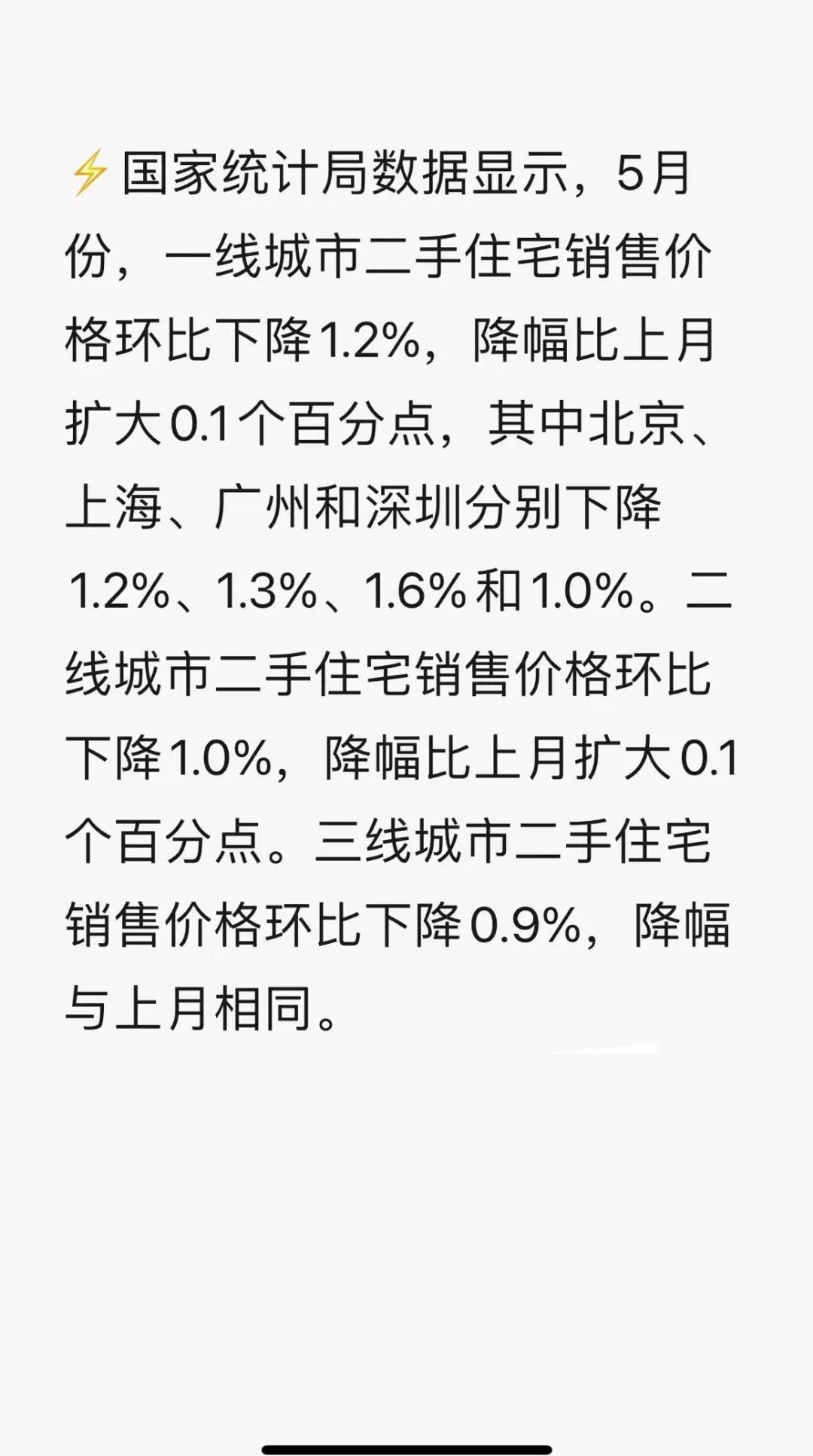 #我的今日感悟#楼市517新政满月，房地产依然没有起色，环比下降。#楼市现状分享