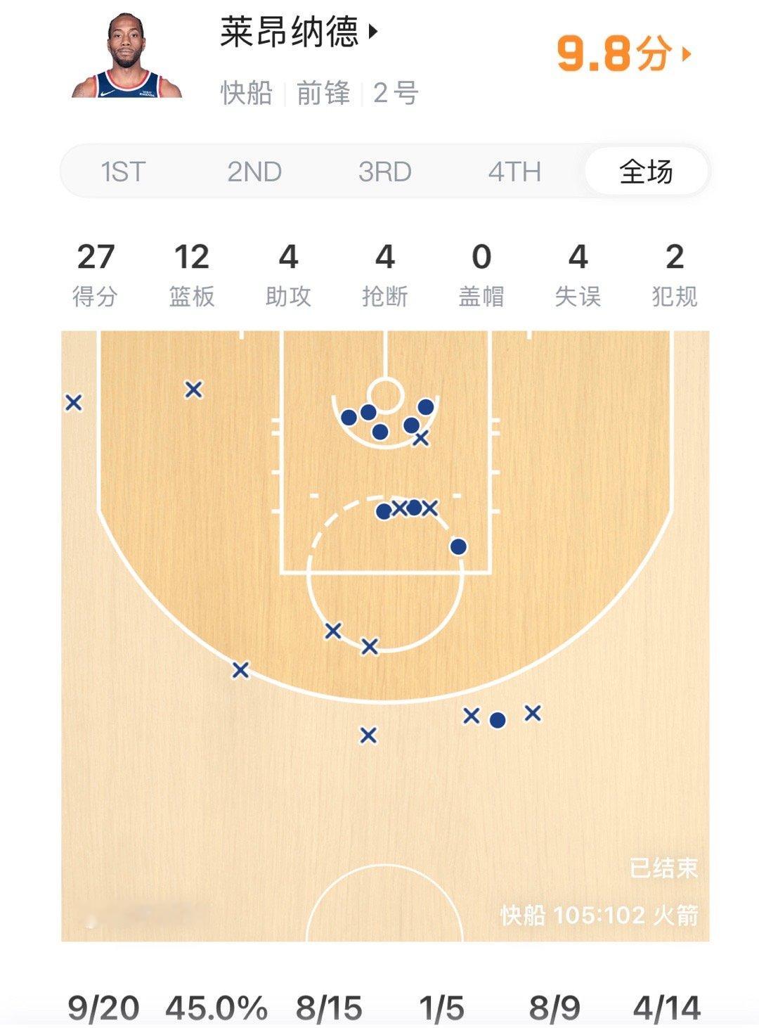 伦纳德准绝杀火箭绝境看卡子！伦纳德一剑封喉，快船上演15分大逆转。攻防一体！伦纳