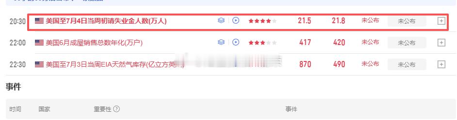 20:30公布初请数据大家注意！黄金金价外汇原油