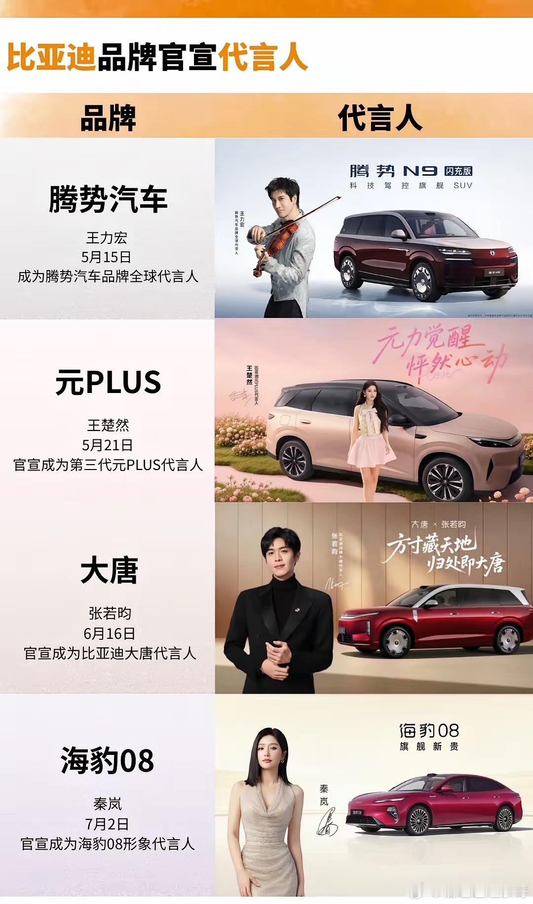 比亚迪又官宣代言人了！5月15日，腾势汽车官宣全球代言人王力宏5月21日，比亚迪