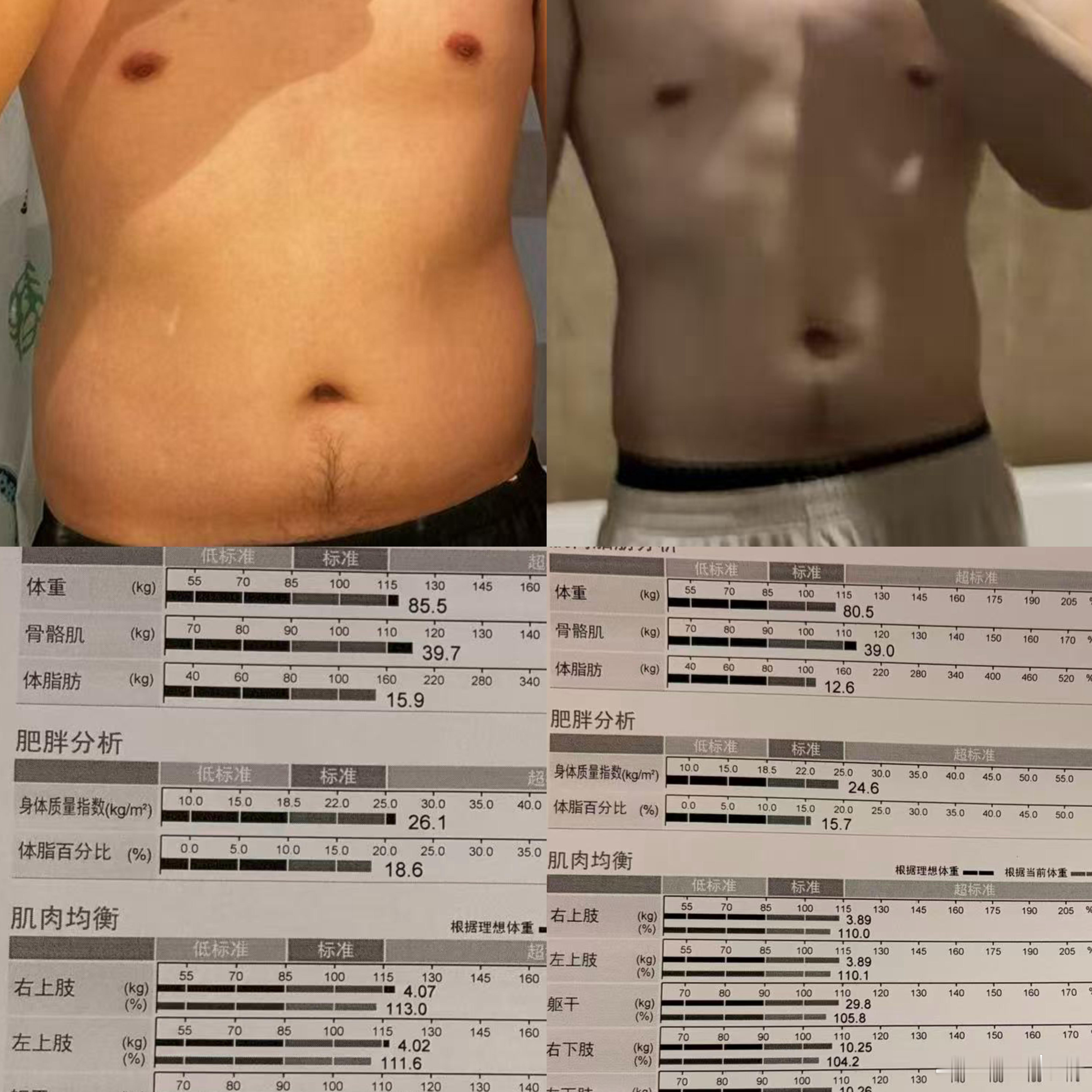 直观看下体脂率下降三个点是什么效果
