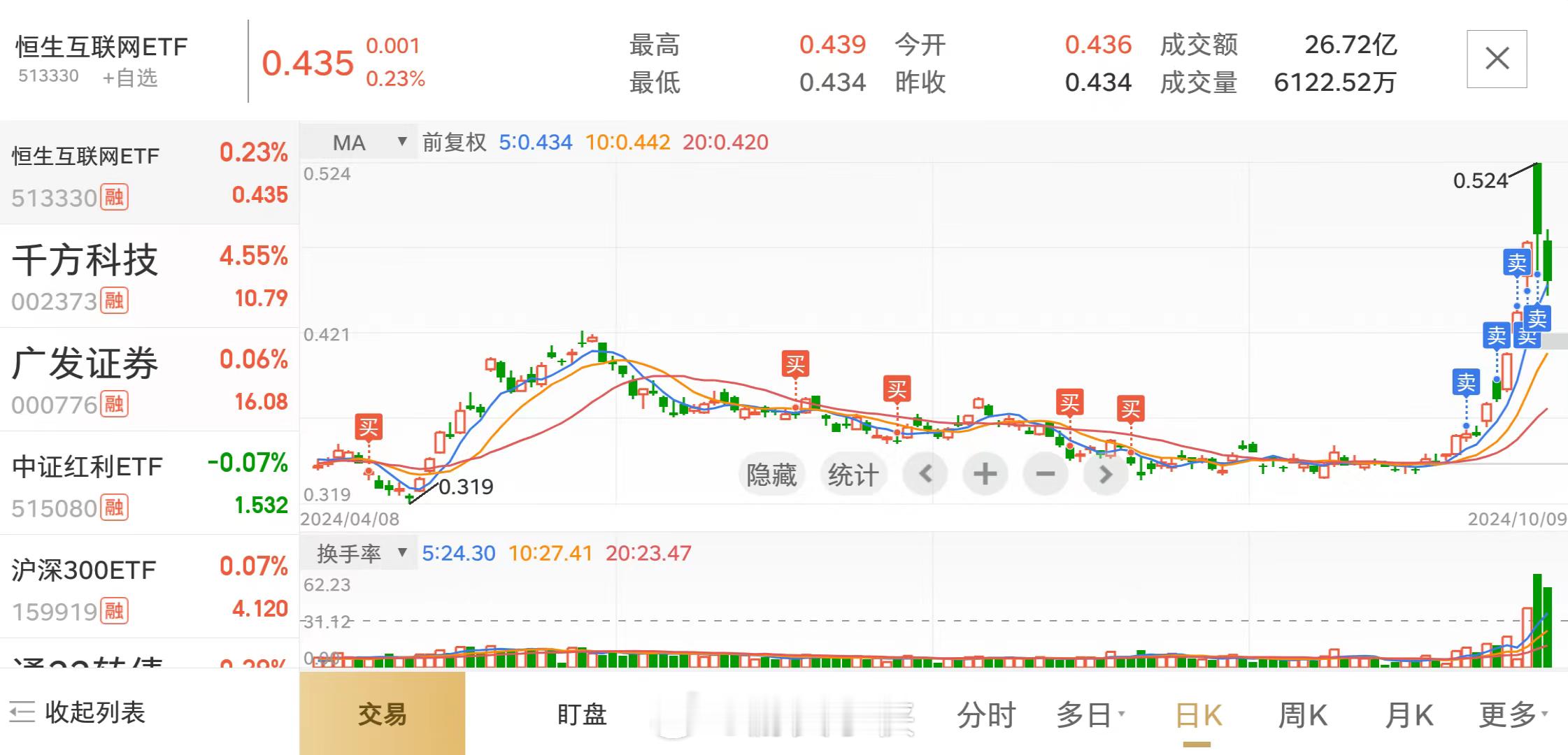 恒生互联网近一年的操作[春游家族] ​​​