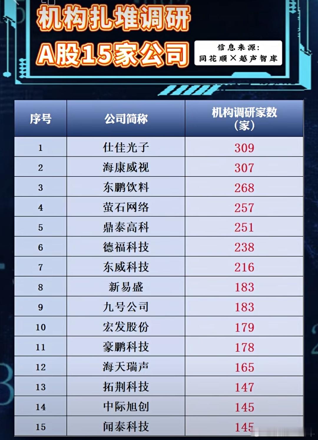 机构扎堆调研股名单A股 ​​​