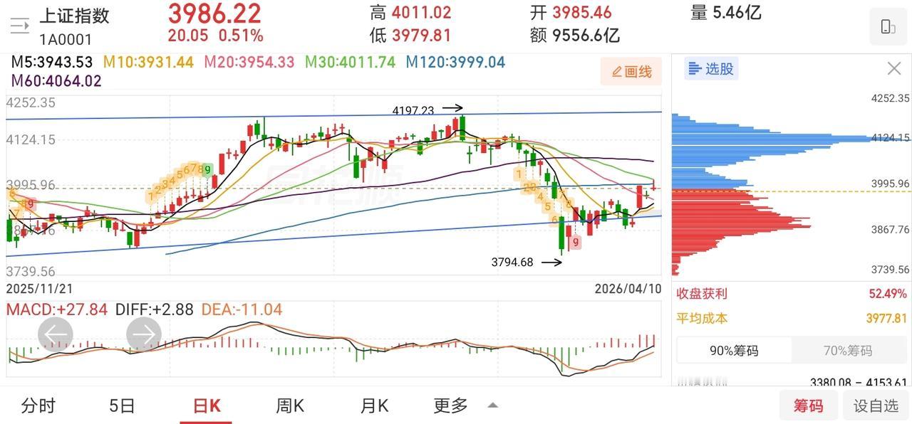 网友神评论，看的我笑出了声！

凸教授：短期利空，不改长期趋势，不管别人怎么说，