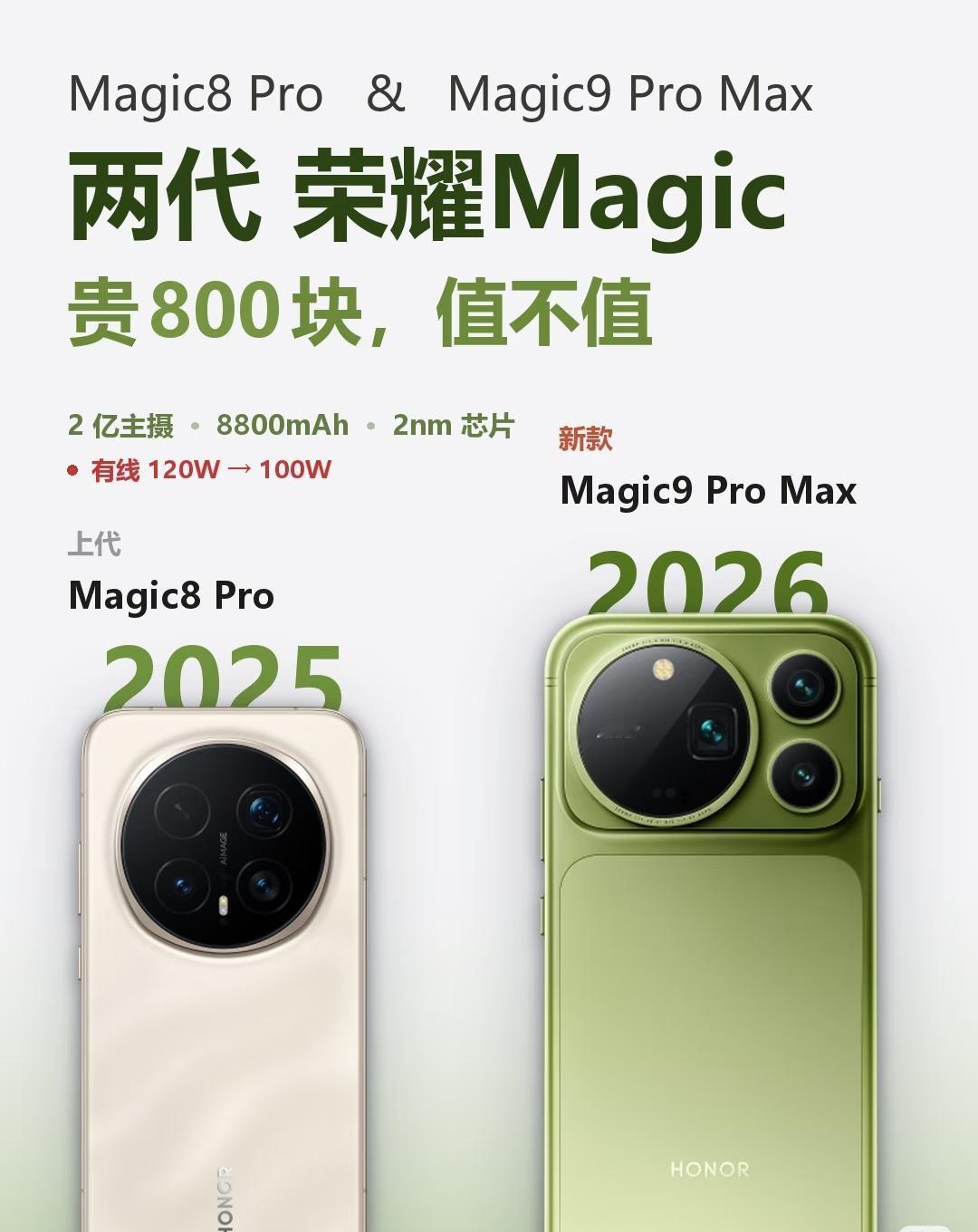 荣耀Magic9大杯要贵出800，我索性选了8pro。借着旧款降价、国补、双11
